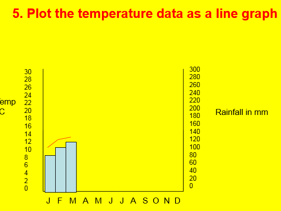 Equatorial climate graph drawing activity