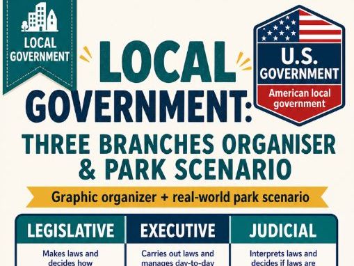 Local Government: Three Branches