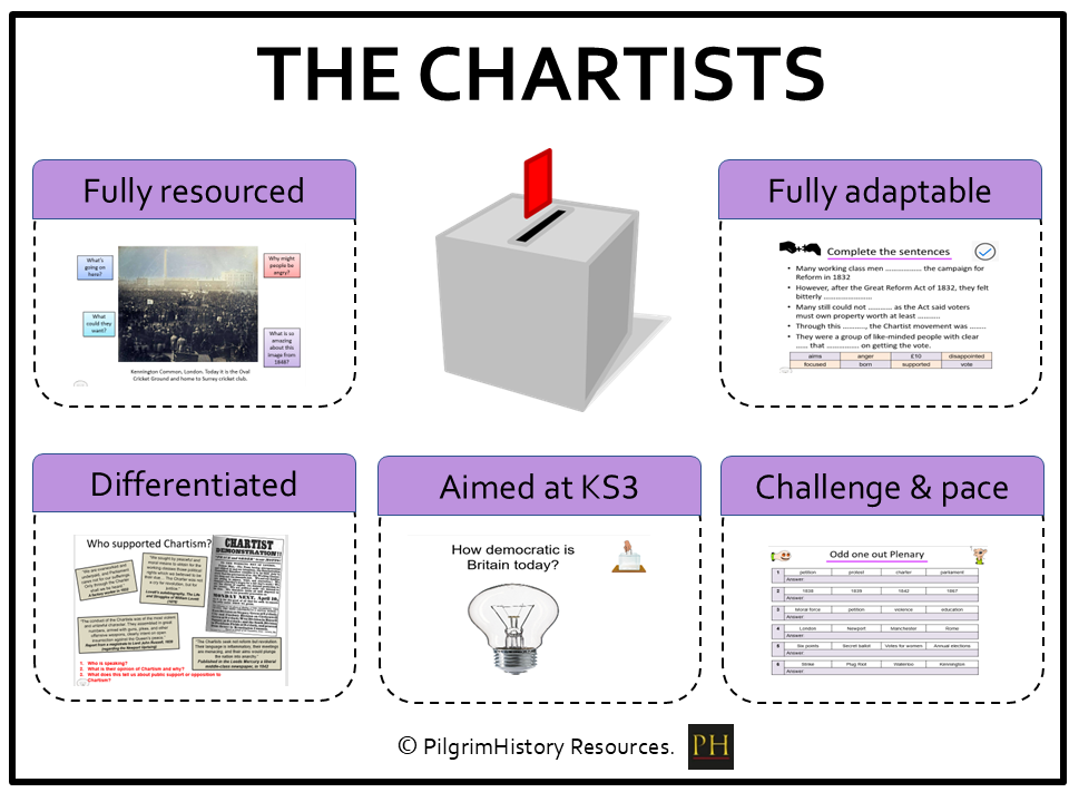 The Chartists - Power & the People