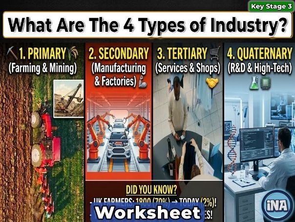 Types of Industry - KS3 Geography Worksheet
