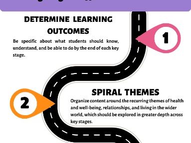 PSHE Curriculum Planning Map