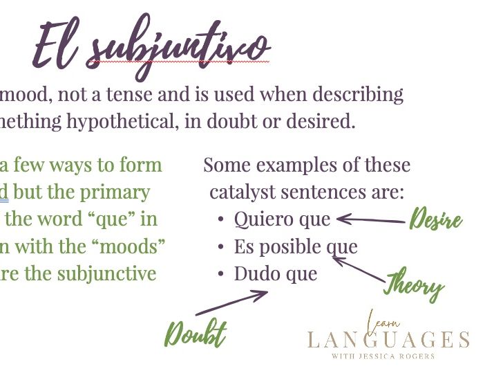 Spanish Subjunctive Introduction lesson PPT