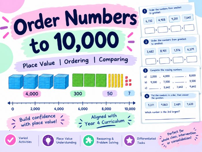 Order Numbers to 10,000 | Place Value | White Rose Maths