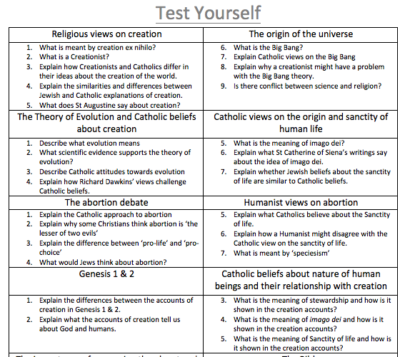 Eduqas Religious Studies GCSE Catholic Teaching Resources