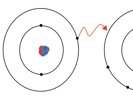 AS Level Chemistry FULL Unit 3 Bundle