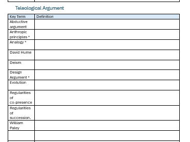 Edexcel A level Religious Studies 8RS0/ 9RS0 Glossary template Paper 4b - Christianity
