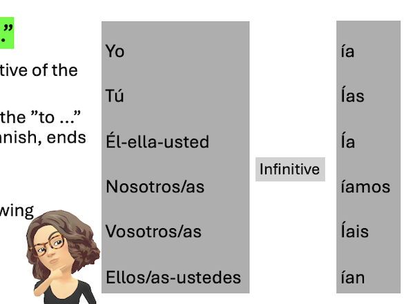 The Conditional tense