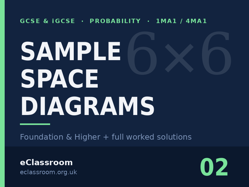 GCSE & iGCSE Sample Space Diagrams worksheet