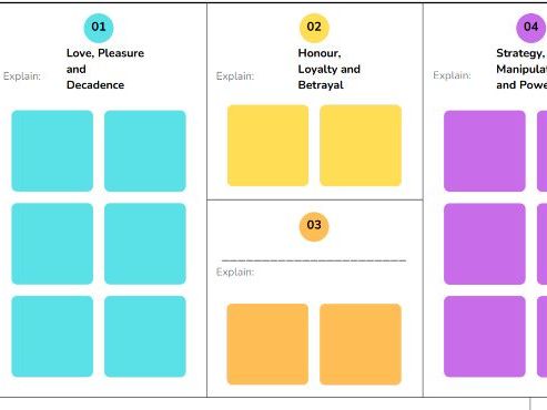 Antony and Cleopatra Theme Revision Resources