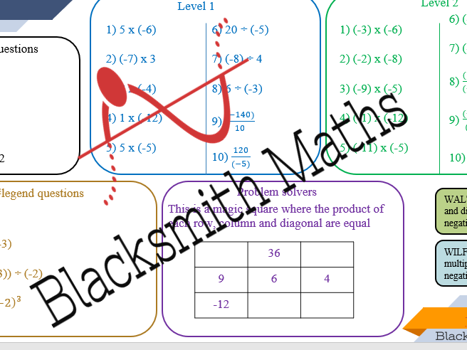 Multiplying and dividing negative numbers lesson bundle | Teaching ...