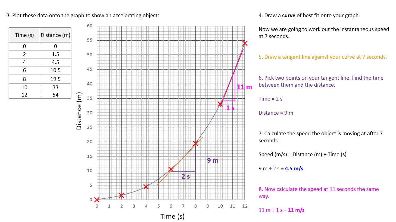 Motion and Pressure KS3 End of Topic Revision Year 8 Teaching