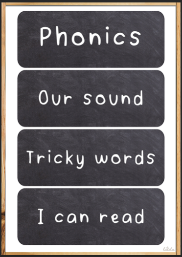EYFS Phonics Display Headings – Natural Slate Background Classroom ...