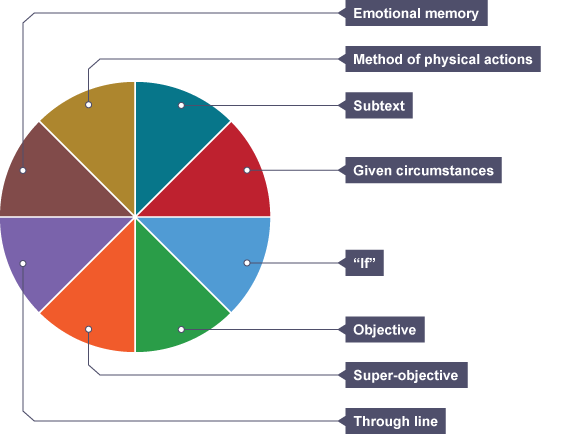 The Peasants' Revolt - GCSE Drama Stanislavski School Playscript