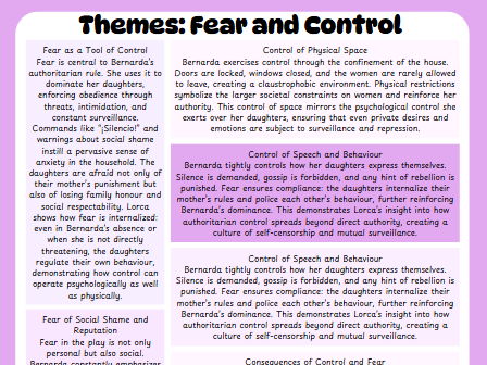 A Level Spanish: La casa de Bernarda Alba: Themes and Techniques