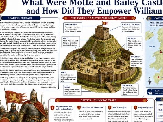Ultimate NORMAN England Worksheet Bundle - 10 Worksheets