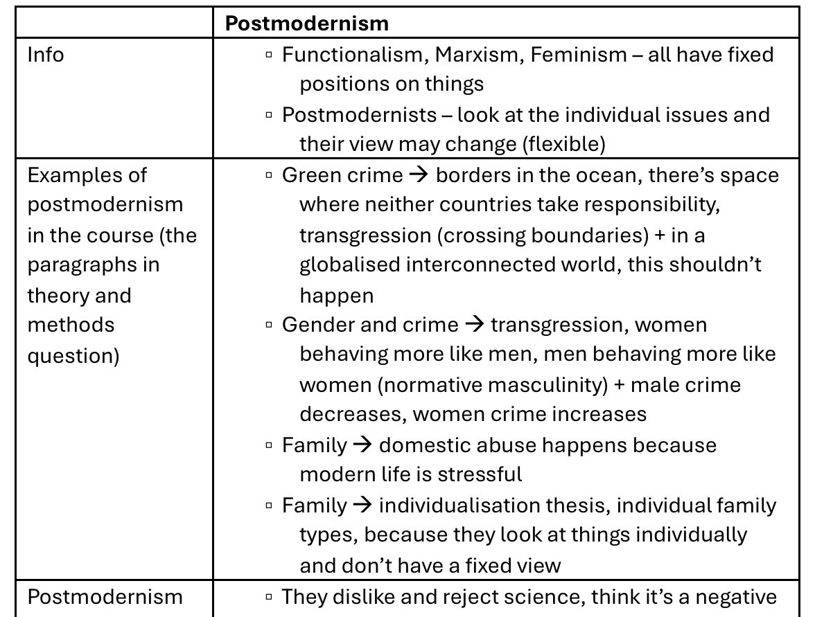 Sociology Main Topics