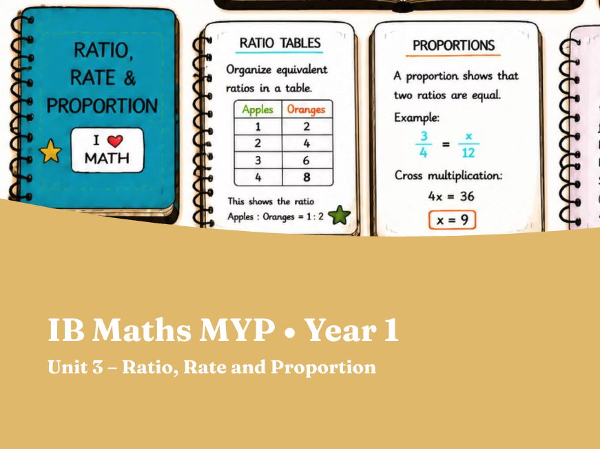 IB Maths MYP Year 1, Unit 3 Slidedeck Bundle