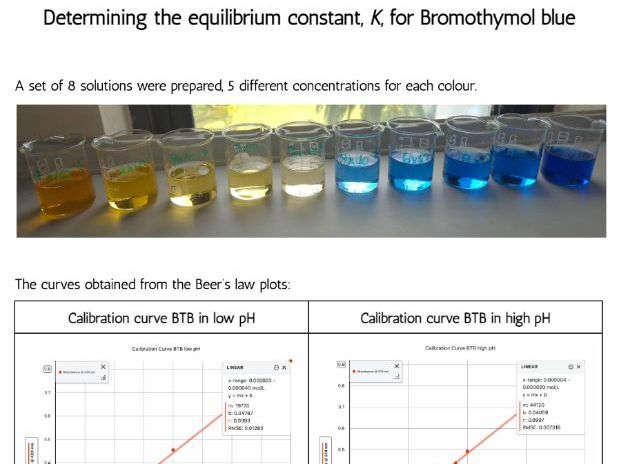 Determining Equilibrium Constant for Bromothymol Blue
