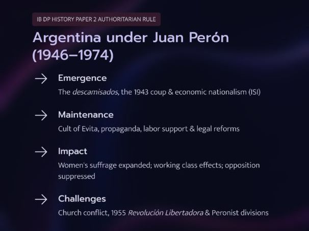 IB DP History: Authoritarian Rule – Argentina under Juan Perón (1946–1974) COURSE OUTLINE