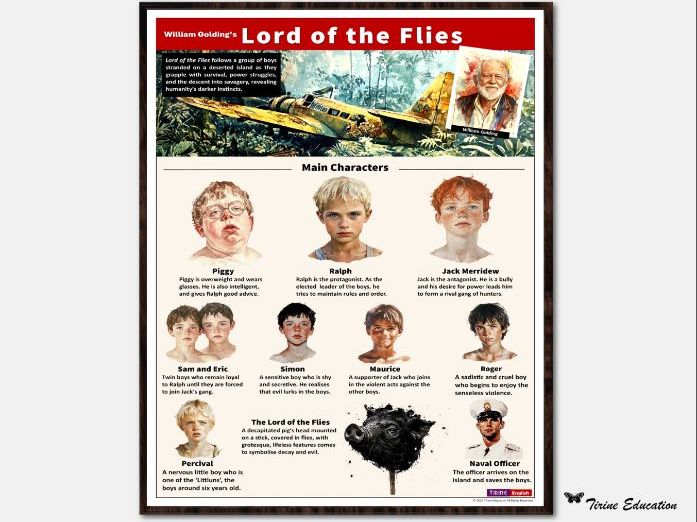 Lord Of The Flies Character Guide Teaching Resources