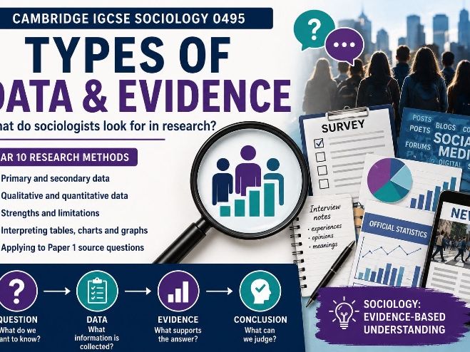 Cambridge IGCSE Sociology: Types of Data and Evidence – Research Methods