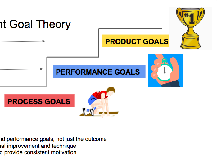 A Level A2 Sports Psychology - Complete Unit of Work