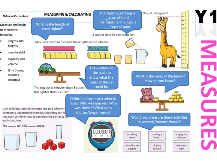 White Rose pictorial progression document