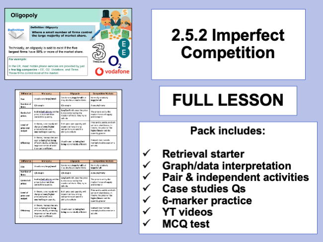 2.5.2 Imperfect Competition - GCSE Economics OCR