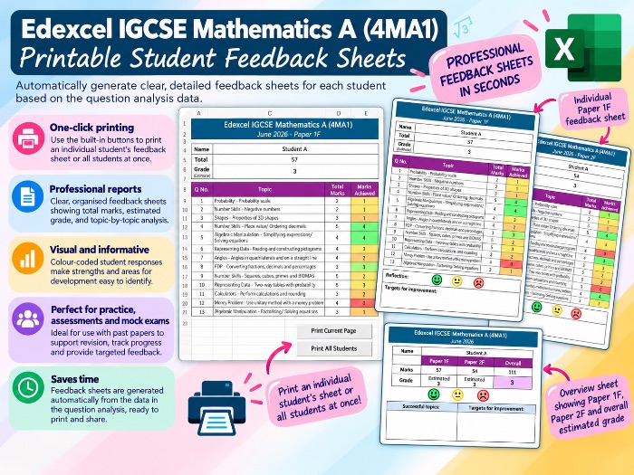 Edexcel IGCSE Maths - June 2026 Foundation QA