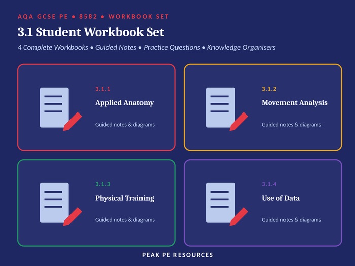 AQA GCSE PE (8582) - 3.1 Student Workbook Set | 4 Complete Workbooks
