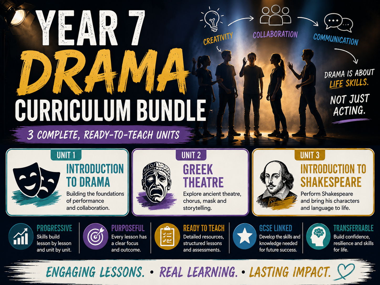 Complete Year 7 Drama Curriculum Bundle – Progressive, Ready-to-Teach Units