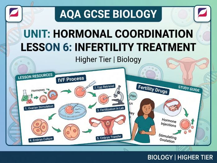 AQA GCSE Biology Hormonal Coordination L6: Infertility Treatment (HT)
