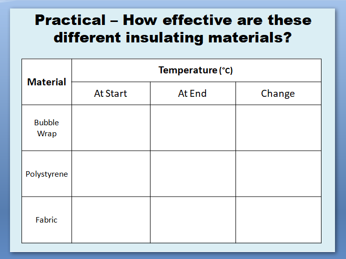 Reducing Heat Loss (Practical on Insulation)