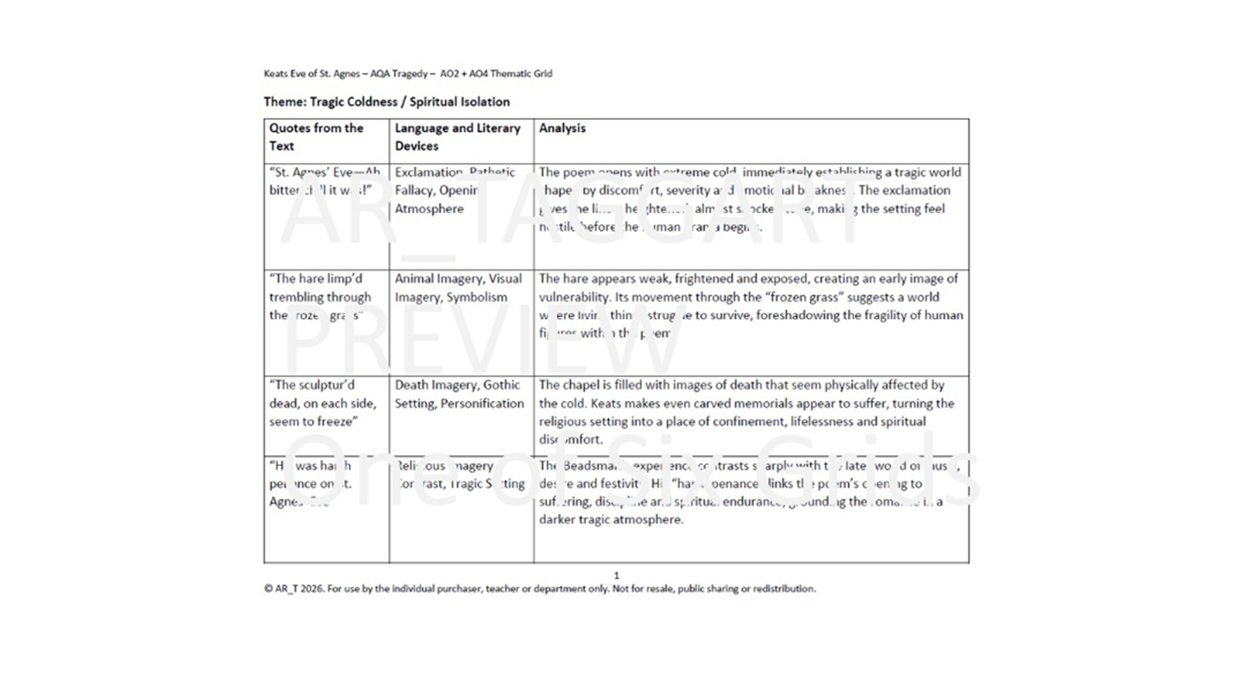 The Rtavienes Ao2 KEATS – The Eve of St. Agnes | AO2 + AO4 | Tragedy Thematic Grid - Lit ...