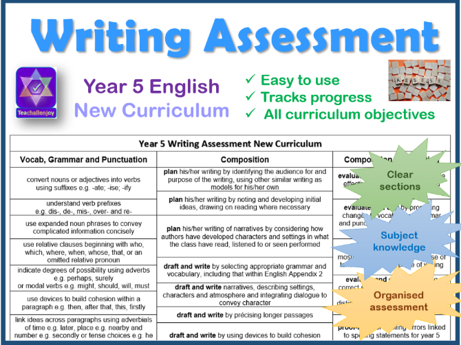 Paragraph writing topics for class 5 image