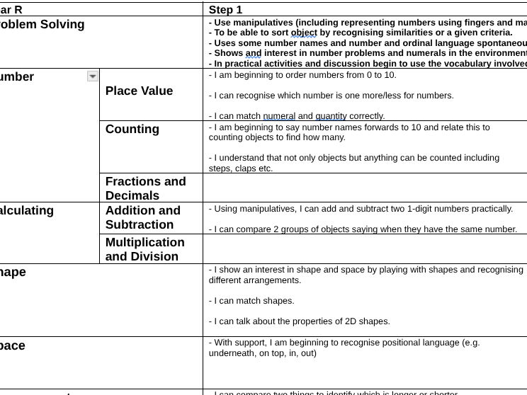 Year R Maths Scheme of Work Problem Solving, Number & Measurement