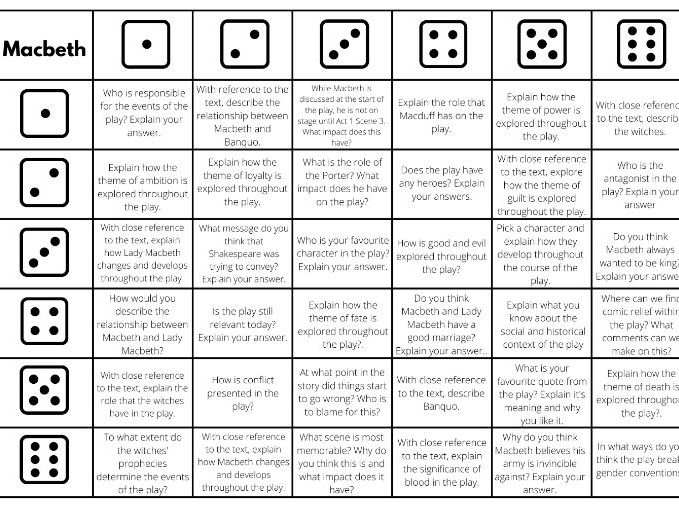 Macbeth Roll the Dice Discussion Board Teaching Resources