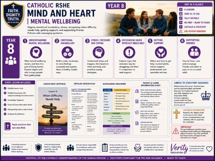 Catholic RSHE Y8: Mind and Heart | Mental Wellbeing