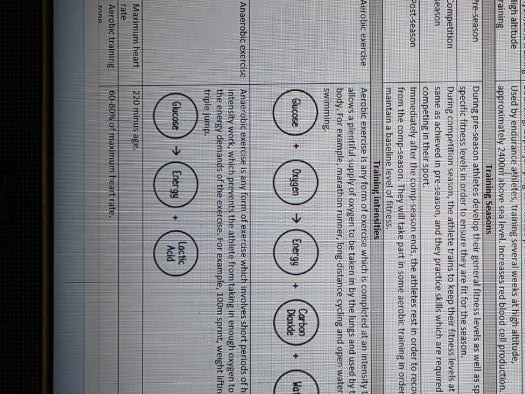 Self-quizzing / knowledge organisers AQA GCSE PE with a two year overview