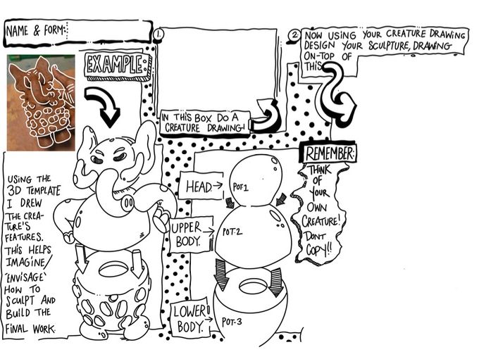 Designing a Creature Sculpture – Inspired by Sophie Woodrow