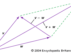Math and Physics