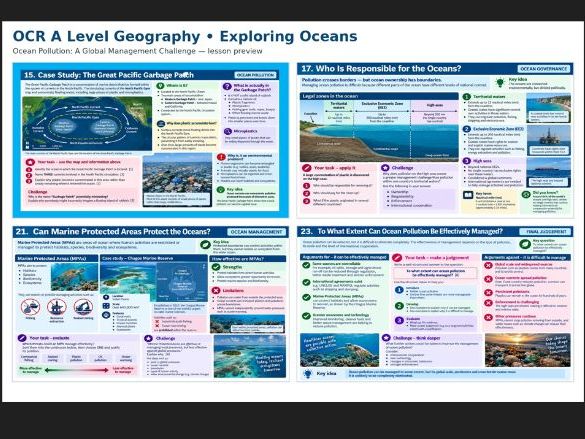 OCR A Level Geography: Exploring Oceans: Ocean Pollution: A Global Management Challenge