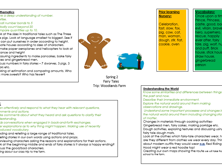 EYFS Medium Term Plan Spring 2 ‘Capes and Crowns’ Teaching Resources