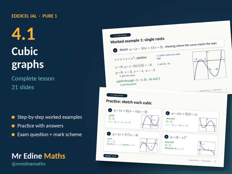 Cubic Graphs – Edexcel IAL Pure 1 (Chapter 4.1) – Complete Lesson