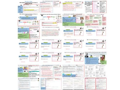AQA GCSE Sociology: Families Topic 2 Couples - The Traditional Domestic Division of Labour