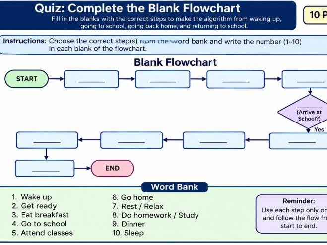 Complete the Blank Flowchart: A Day at School – 10-Point Algorithm Quiz