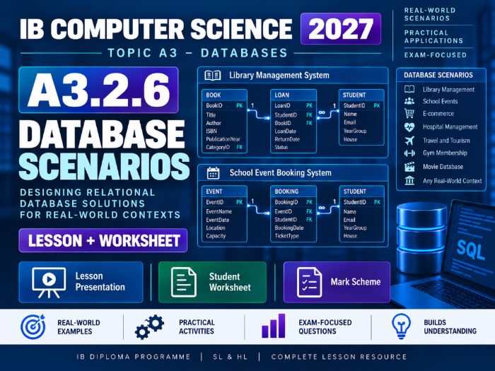 IB Computer Science 2027 – A3.2.6 Database Scenarios – Lesson & Worksheet