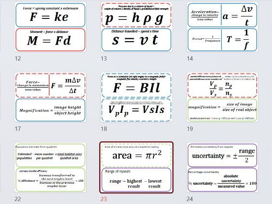 **AQA GCSE Science Equation Posters | Biology, Chemistry & Physics | Editable A3 Display