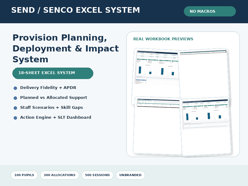 Punctuality & Late-to-Lesson Tracker | Automated Excel Intervention Dashboard & Learning Time Loss