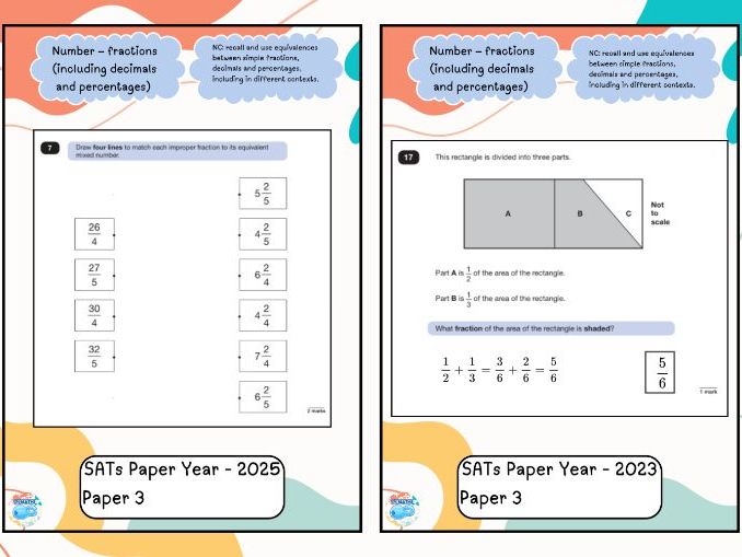 SATs Reasoning Questions: fractions, decimals and percentages (2016–2025)